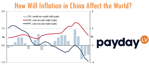 how-will-inflation-in-china-affect-the-world